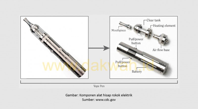  Rokok  Elektrik  E Cigarette Halal atau Haram Dakwah ID